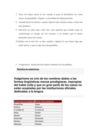 7. Sacar los trapos sucios al sol: cuando se pone al descubierto las cosas
         sucias, desagradables, ilegales, o escondidas de alguna persona.
  8. Armado hasta los dientes: cuando alguien tiene muchas armas o éstas son
         muy potentes.
  9. Desvestir un santo para vestir otro: esto significa que cuando surge un
         contratiempo se arregla con los recursos o los medios que se tenían
         destinados para otro asunto.
  10. Bailar con la más fea: se dice cuando a alguien le toca hacer algo que
         nadie quiere, o que es algo muy desagradable.




  5. Vulgarismos: Alteración del sentido semántico de las palabras.

    Ejemplos de vulgarismos:




Vulgarismo es uno de los nombres dados a las
formas lingüísticas menos prestigiosas, impropias
del habla culta y que en gran parte de los casos no
están aceptadas por las instituciones oficiales
dedicadas a la lengua.


Forma menos prestigiosa Forma más prestigiosa
Abuja/Buja                  Aguja
Acituna                     Aceituna
A costilla de               A costa de
Afixia                      Asfixia
Alborto                     Aborto
Alcahueta                   Alcahuete
Alcólico                    Alcohólico
Alitaques                   Alicates
 