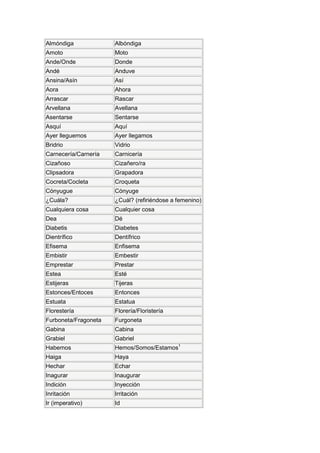 Almóndiga             Albóndiga
Amoto                 Moto
Ande/Onde             Donde
Andé                  Anduve
Ansina/Asín           Así
Aora                  Ahora
Arrascar              Rascar
Arvellana             Avellana
Asentarse             Sentarse
Asquí                 Aquí
Ayer lleguemos        Ayer llegamos
Bridrio               Vidrio
Carnecería/Carnería   Carnicería
Cizañoso              Cizañero/ra
Clipsadora            Grapadora
Cocreta/Cocleta       Croqueta
Cónyugue              Cónyuge
¿Cuála?               ¿Cuál? (refiriéndose a femenino)
Cualquiera cosa       Cualquier cosa
Dea                   Dé
Diabetis              Diabetes
Dientrífico           Dentífrico
Efisema               Enfisema
Embistir              Embestir
Emprestar             Prestar
Estea                 Esté
Estijeras             Tijeras
Estonces/Entoces      Entonces
Estuata               Estatua
Florestería           Florería/Floristería
Furboneta/Fragoneta   Furgoneta
Gabina                Cabina
Grabiel               Gabriel
Habemos               Hemos/Somos/Estamos1
Haiga                 Haya
Hechar                Echar
Inagurar              Inaugurar
Indición              Inyección
Inritación            Irritación
Ir (imperativo)       Id
 