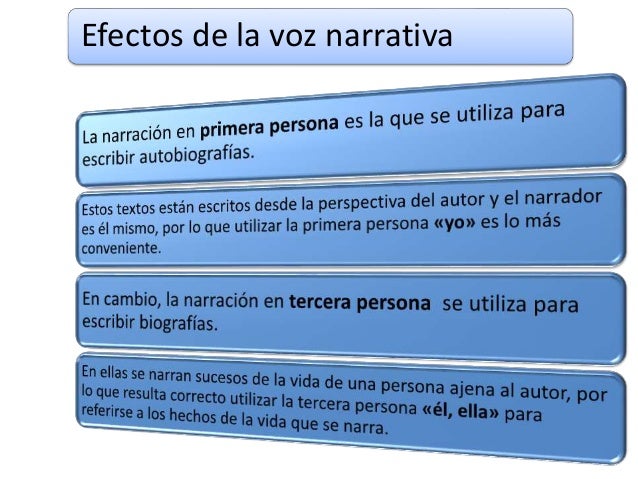 Biografía