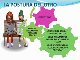 LA POSTURA DEL OTRO
¿QUÉ SE DICE SOBRE EL
TEMA DEL TEXTO?
¿QUÉ ARGUMENTOS
UTILIZA PARA TRATAR EL
TEMA?
¿QUÉ SENTIMIENTOS Y
ACCIONES GENERA SU
POSTURA?
RESCATAR
ARGUMENTOS
Y CREAR EL
PROPIO
SUBJETIVIDAD
 