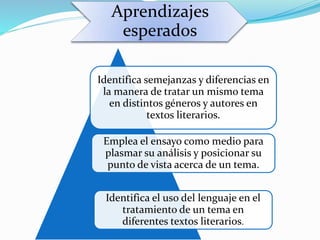 Aprendizajes
esperados
Identifica semejanzas y diferencias en
la manera de tratar un mismo tema
en distintos géneros y autores en
textos literarios.
Emplea el ensayo como medio para
plasmar su análisis y posicionar su
punto de vista acerca de un tema.
Identifica el uso del lenguaje en el
tratamiento de un tema en
diferentes textos literarios.
 