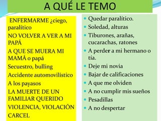 A QUÉ LE TEMO
ENFERMARME ¿ciego,
paralítico
NO VOLVER A VER A MI
PAPÁ
A QUE SE MUERA MI
MAMÁ o papá
Secuestro, bulling
Accidente automovilístico
A los payasos
LA MUERTE DE UN
FAMILIAR QUERIDO
VIOLENCIA, VIOLACIÓN
CARCEL
 Quedar paralítico.
 Soledad, alturas
 Tiburones, arañas,
cucarachas, ratones
 A perder a mi hermano o
tía.
 Deje mi novia
 Bajar de calificaciones
 A que me olviden
 A no cumplir mis sueños
 Pesadillas
 A no despertar
 