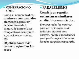  COMPARACIÓN O
SÍMIL
Como su nombre lo dice,
consiste en comparar dos
elementos, pero esta
debe ser fuera de lo
común. Se usan enlaces
comparativos. Semejante
a, parecido a, era como,
etc.
Objetivo: hacer más
concreto o familiar las
cosas
 PARALELISMO
Consiste en repetir
estructuras similares
en distintos enunciados.
Frente a todos los motivos
para cerrar los ojos están
todos los motivos para
abrirlos. Frente a las razones
para perder la fe están todas
las razones para recuperarla.
 
