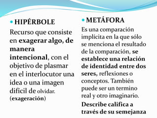  HIPÉRBOLE
Recurso que consiste
en exagerar algo, de
manera
intencional, con el
objetivo de plasmar
en el interlocutor una
idea o una imagen
difícil de olvidar.
(exageración)
 METÁFORA
Es una comparación
implícita en la que sólo
se menciona el resultado
de la comparación, se
establece una relación
de identidad entre dos
seres, reflexiones o
conceptos. También
puede ser un termino
real y otro imaginario.
Describe califica a
través de su semejanza
 