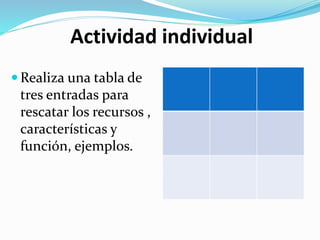Actividad individual
 Realiza una tabla de
tres entradas para
rescatar los recursos ,
características y
función, ejemplos.
 