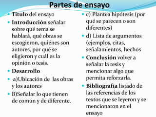 Partes de ensayo
 Título del ensayo
 Introducción señalar
sobre qué tema se
hablará, qué obras se
escogieron, quiénes son
autores, por qué se
eligieron y cuál es la
opinión o tesis.
 Desarrollo
 a)Ubicación de las obras
y los autores
 B)Señalar lo que tienen
de común y de diferente.
 c) Plantea hipótesis (por
qué se parecen o son
diferentes)
 d) Lista de argumentos
(ejemplos, citas,
señalamientos, hechos
 Conclusión volver a
señalar la tesis y
mencionar algo que
permita reforzarla.
 Bibliografía listado de
las referencias de los
textos que se leyeron y se
mencionaron en el
ensayo
 