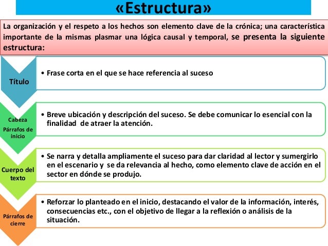Estructura Narrativa De Una Cronica 2020 idea e inspiración