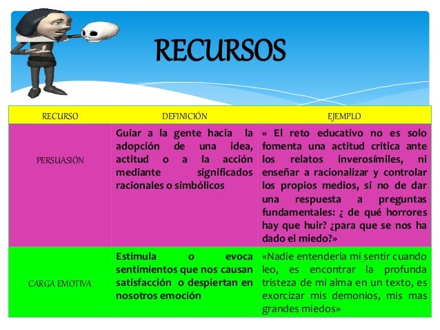 Ensayo literario
