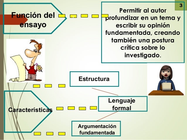 Como hacer un ensayo