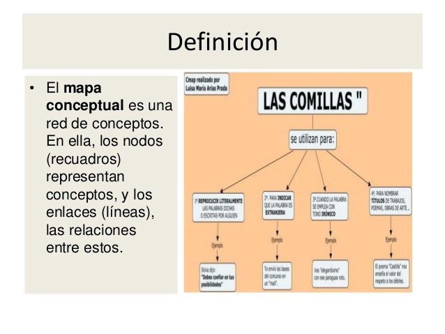 Elaborar mapas conceptuales para la lectura valorativa