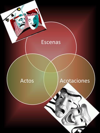 Escenas
AcotacionesActos
 