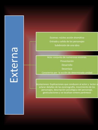 Externa
Escenas: núcleo acción dramática
Entrada y salida de los personajes
Subdivisión de una obra
Acto: conjunto de numerosas escenas.
Presentación
Desarrollo
Desenlace
Caracteriza por la acción de determinada unidad
Acotaciones: Explicaciones que conducen al actor y lector a
aclarar detalles de las escenografía, movimiento de los
personajes, descripción psicológica del personaje,
gesticulaciones y se localizan entere paréntesis
 