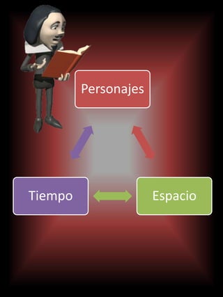 Personajes
EspacioTiempo
 