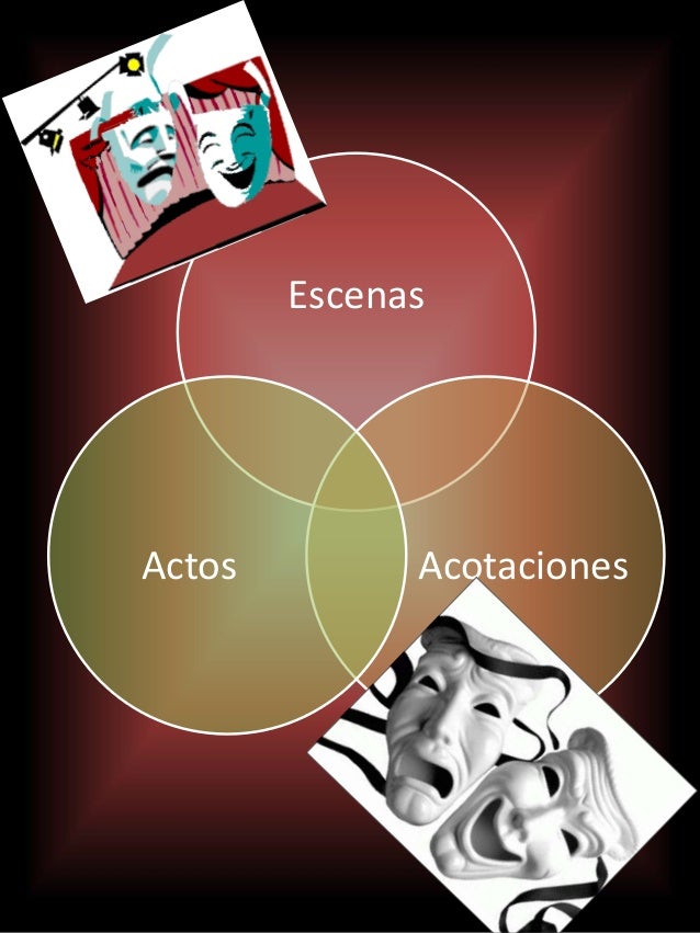 Estructura de una obra de teatro