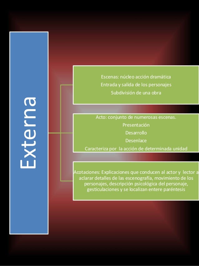 Estructura de una obra de teatro
