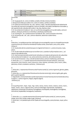 θ
z Ante a, o, u y al final de palabra. caza,cazo,luz
c Ante e,i. cena,cielo
h No se pronuncia. hilo, hola
Se escribe:
B
1. En losgruposbl,br, como endoblar,amable,blindar,bromaohambre.
2. Despuésde sílabaque acabe enm, como enambos,cambioo también.
3. En todaslas terminaciones -ba, -bas,-bamos,(-bais), -bandel copretérito de indicativode
losverbosde la primeraconjugación,comoencantaba, caminabas,bailábamosobuscaban,y
del copretéritode indicativodel verboir:iba,ibas,íbamose iban.
4. En losverbosterminadosen -buir, ensusformasconjugadasy ensusderivados, comoen
atribuir,atribuyóyatributoo endistribuir,distribuíay distribución.
5. En el prefijobi-,bis-cuandotienenel sentidode ‘dos’,comoenbicolorobisnieto.
6. En losprefijosab-,ob-,sub-,comoenabsolver,observarosubterráneo.
(Véase v)
C
Antesde e,i enpalabrasque han sidofijadasconesaortografía o que en el español peninsular
se pronunciancon el fonemainterdental fricativo sordo,comohacer,cena,cielo,aceite.
(Véase z)
2. En lospluralesde lossustantivosque ensingularterminanen -z,comoennueces,luces,
peces.
3. En losderivadosde palabrasque se escribenconz,cuandoel sufijoempieza cone,i,así
cacería, derivadode cazar.
4. En laprimerapersonadel pretéritode indicativoyentodaslasdel presente de subjuntivo
de losverbosterminadosen -zar,comocomencé y comience, del verbocomenzar.
5. En lasterminaciones -citay-citode losdiminutivos,comoenmadrecitay camioncito.
6. Antesde a, o, u, l,r cuando representael fonemavelaroclusivosordo/k/, comocasa,
precaución,cosa,recorrer,cuero,transcurrir,clara, aclamar, aclimatar,cloro,incluir,cráter,
páncreas,crimen,crustáceoo acróstico. (Véanse qyk)
G
1. Antesde e, i representael fonema velarfricativosordo/x/,comoengeneral, género,gitano,
gimnasia.
2. Antesde a, o, u representael fonemavelaroclusivosonoro/g/,comoen gallo,gato,gota,
gorro, gustoo guante.
3. Seguidade u necesariamente cuandorepresentael mismofonemaanteriormentedescritoy
losigue e,i,como enguerra, llegué,anguilaoáguila.
(Véanse j yx)
H
En losprefijoshidr-,hiper-,hipo-,higr-,helio-,hema-,hemo-,home-,hetero-,homo-,hemi-,
hepta-,hecto-,hexa- yalgunosotros,comoenhidrología, hipertensión,hipotálamo,
higrómetro,heliotropo,hematoma,hemoglobina,homeopatía,heterogéneo,homogéneo,
hemisferio,heptasílabo,hectogramo,hexámetro.
J
1. Antesde a, o, u, cuandorepresentael fonemavelarfricativosordo/x/, comoenjamás,
jarabe,jarra,jota, joroba,juegoojugo.(Véase g)
2. Antesde e, i en palabrasque se han fijadocon esaortografía, comojitomate, mujer,jefeo
jirafa.
 