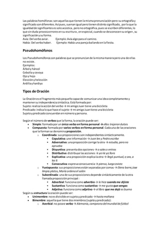 Las palabrashomófonas:sonaquellasque tienenlamismapronunciaciónpero suortografíay
significadosondiferentes.Asípues,suenanigual perotienendistintosignificado, porloque la
igualdadde significantesessoloacústica,peronoortográfica,puesse escribendiferentes,lo
que sinduda provocaerroresensu escritura, enespecial,cuandose desconocensuorigen,su
significaciónysuforma.
Avía: Del verboaviar. Ejemplo:Avíaalgopara el camino.
Había: Del verbohaber. Ejemplo:Había una parejabailandoenlafiesta.
Pseudohomófonos
Los Pseudohomófonossonpalabrasque se pronunciande lamismamaneraperouna de ellas
no existe.
Ejemplos:
Árbol y hárvol
Cebollaycevoya
Ojoy hojo
Elecciónyhelección
Ardillayhardiya
Tipos de Oración
La Oraciónesel fragmentomáspequeñocapazde comunicaruna ideacompletamente y
mantenersuindependenciasintáctica.Estáformadapor:
Sujeto:realizalaaccióndel verbo→ mi amigoJuan tiene unabicicleta
Predicado:indicaloque hace el sujeto→ mi amigoJuantiene unabicicleta
Sujetoypredicadoconcuerdanennúmeroypersona.
Segúnel númerode verbosque la forma,la oraciónpuede ser:
 Simple:formadapor un único verbo enforma personal → ellos trajeron dulces
 Compuesta:formadapor varios verbos enforma personal.Cadauna de lasoraciones
que la formanse denominaproposición.
o Coordinada: susproposicionessonindependientessintácticamente.
 Copulativa:une información → Juan lee y Pedro escribe
 Adversativa: unaproposicióncorrige laotra → estudia,pero no
aprueba
 Disyuntiva: presentadosopciones → o saleso entras
 Distributiva:distribuye lasacciones → ya ríe ya llora
 Explicativa:una proposiciónexplicalaotra → llegó puntual,o sea,a
las 6
 Consecutiva:expresaconsecuencia→ pienso,luego existo
o Yuxtapuesta:sus proposicionesestánseparadasporcomas → Elena barre,Jose
limpia platos,María ordena el salón
o Subordinada: una de susproposicionesdepende sintácticamente de laotra
llamadaproposiciónprincipal :
 Adverbial:funcionacomo adverbio→ lo hice cuandome dijiste
 Sustantiva: funcionacomo sustantivo → me gusta que vengas
 Adjetiva:funcionacomo adjetivo→ el libro que me dejó es bueno
Segúnsu estructura laoración puede ser:
 Unimembre:noesdivisible ensujetoypredicado → hasta mañana
 Bimembre:aquellaque tiene dosmiembros(sujetoypredicado):
o Averbial:no posee verbo→ Alemania,campeona delmundialdefútbol
 
