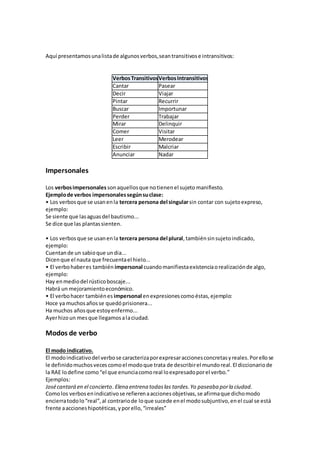 Aquí presentamosunalistade algunosverbos,seantransitivose intransitivos:
VerbosTransitivosVerbosIntransitivos
Cantar Pasear
Decir Viajar
Pintar Recurrir
Buscar Importunar
Perder Trabajar
Mirar Delinquir
Comer Visitar
Leer Merodear
Escribir Malcriar
Anunciar Nadar
Impersonales
Los verbosimpersonales sonaquellosque notienenel sujeto manifiesto.
Ejemplode verbos impersonalessegúnsuclase:
• Los verbosque se usanenla tercera persona del singularsin contar con sujetoexpreso,
ejemplo:
Se siente que lasaguasdel bautismo...
Se dice que las plantassienten.
• Los verbosque se usanenla tercera persona del plural,tambiénsinsujetoindicado,
ejemplo:
Cuentande un sabioque undia...
Dicenque el nauta que frecuentael hielo...
• El verbohaberes también impersonal cuandomanifiestaexistenciaorealizaciónde algo,
ejemplo:
Hay enmediodel rústicoboscaje...
Habrá un mejoramientoeconómico.
• El verbohacer tambiénes impersonal enexpresionescomoéstas,ejemplo:
Hoce ya muchosañosse quedóprisionera...
Ha muchos añosque estoyenfermo...
Ayerhizoun mesque llegamosalaciudad.
Modos de verbo
El modo indicativo.
El modoindicativodel verbose caracterizaporexpresaraccionesconcretasyreales.Porellose
le definidomuchosvecescomoel modoque trata de describirel mundoreal.El diccionariode
la RAE lodefine como“el que enunciacomoreal loexpresadoporel verbo.”
Ejemplos:
Josécantará en el concierto. Elena entrena todaslas tardes.Yo paseaba porla ciudad.
Comolos verbosenindicativose refierenaaccionesobjetivas,se afirmaque dichomodo
encierratodolo“real”,al contrariode loque sucede enel modosubjuntivo,enel cual se está
frente aaccioneshipotéticas,yporello,“irreales”
 
