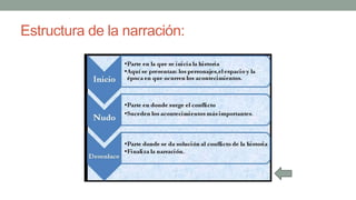 Estructura de la narración:
 