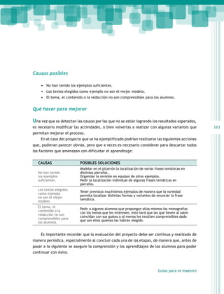 Causas posibles
•	 No han tenido los ejemplos suficientes.
•	 Los textos elegidos como ejemplo no son el mejor modelo.
•	 El tema, el contenido o la redacción no son comprensibles para los alumnos.

Qué hacer para mejorar

Una vez que se detectan las causas por las que no se están logrando los resultados esperados,
es necesario modificar las actividades, o bien volverlas a realizar con algunas variantes que
permitan mejorar el proceso.
En el caso del proyecto que se ha ejemplificado podrían realizarse las siguientes acciones
que, pudieran parecer obvias, pero que a veces es necesario considerar para descartar todos
los factores que amenazan con dificultar el aprendizaje:
CAUSAS

POSIBLES SOLUCIONES

No han tenido
los ejemplos
suficientes.

Modelar en el pizarrón la localización de varias frases temáticas en
distintos párrafos.
Organizar la revisión en equipos de otros ejemplos.
Pedir la localización individual de algunas frases temáticas en
párrafos.

Los textos elegidos
como ejemplo
no son el mejor
modelo.

Tener previstos muchísimos ejemplos de manera que la variedad
permita localizar distintas formas y variantes de enunciar la frase
temática.

El tema, el
contenido o la
redacción no son
comprensibles para
los alumnos.

Pedir a algunos alumnos que propongan ellos mismos las monografías
con los temas que les interesen, esto hará que las que lleven al salón
coincidan con sus gustos o al menos les resulten comprensibles dado
que son ellos quienes las habrán elegido.

Es importante recordar que la evaluación del proyecto debe ser continua y realizada de
manera periódica, especialmente al concluir cada una de las etapas, de manera que, antes de
pasar a la siguiente se asegure la comprensión y los aprendizajes de los alumnos para poder
continuar con éxito.

Guías para el maestro

161

 