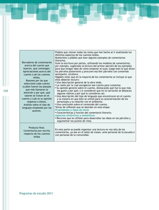 168

Borradores de comentarios
acerca del cuento que
leyeron, que contengan:
Apreciaciones acerca del
cuento o de los cuentos
leídos.
Razones por las que
seleccionó cada cuento
(cuáles fueron los pasajes
que más llamaron la
atención y por qué, qué
valores se tratan en el
cuento y cuál es su opinión
respecto a éstos).
Análisis sobre el tipo de
lenguaje empleado por los
autores.

Pídales que reúnan todas las notas que han hecho al ir analizando los
distintos aspectos de los cuentos leídos.
Muéstreles y pídales que lean algunos ejemplos de comentarios
literarios.
Guíe la escritura por partes, utilizando los modelos de comentarios;
por ejemplo, sugiérales la lectura del primer párrafo de los ejemplos
para que tengan idea de cómo empezar el suyo; luego lean lo que dicen
los párrafos posteriores y procuren escribir párrafos con contenido
semejante, etcétera.
Hágales notar que en la mayoría de los comentarios se incluye (o que
ellos deberán incluir):
● Una descripción general de la obra leída.
● La razón por la cual escogieron ese cuento para comentar.
● Su opinión general sobre el cuento, destacando qué fue lo que más
les gustó y por qué; y si consideran que en la narración se destacan
algunos valores y por qué lo consideran así.
● Una descripción del tipo de lenguaje que encontraron en el cuento
y la manera en que éste se utilizó para la caracterización de los
personajes y su relación con el ambiente.
● Una conclusión sobre el contenido del cuento.
Temas de reflexión que se abordan en esta etapa:
Propiedades y tipos de texto
● Características y función del comentario literario.
Aspectos sintácticos y semánticos
● Recursos que se utilizan para desarrollar las ideas en los párrafos y
argumentar los puntos de vista.

Producto final.
Comentarios por escrito
respecto de los cuentos
leídos

En esta parte se puede organizar una lectura en voz alta de los
comentarios, ya sea en el salón de clases, ante personal de la escuela o
con personas de la comunidad.

Programas de estudio 2011

 