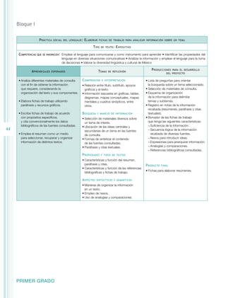 Bloque I
P ráctica

social del lenguaje :

E laborar

fichas de trabajo para analizar información sobre un tema

T ipo
Competencias

que se favorecen:	

A prendizajes

E xpositivo

Emplear el lenguaje para comunicarse y como instrumento para aprender • Identificar las propiedades del
lenguaje en diversas situaciones comunicativas • Analizar la información y emplear el lenguaje para la toma
de decisiones • Valorar la diversidad lingüística y cultural de México

T emas

esperados

•	Analiza diferentes materiales de consulta
con el fin de obtener la información
que requiere, considerando la
organización del texto y sus componentes.
•	Elabora fichas de trabajo utilizando
paráfrasis y recursos gráficos.

44

de texto :

•	Escribe fichas de trabajo de acuerdo
con propósitos específicos,
y cita convencionalmente los datos
bibliográficos de las fuentes consultadas.
•	Emplea el resumen como un medio
para seleccionar, recuperar y organizar
información de distintos textos.

C omprensión

de reflexión

e interpretación

•	Relación entre título, subtítulo, apoyos
gráficos y el texto.
•	Información expuesta en gráficas, tablas,
diagramas, mapas conceptuales, mapas
mentales y cuadros sinópticos, entre
otros.

B úsqueda

y manejo de información

•	Selección de materiales diversos sobre
un tema de interés.
•	Ubicación de las ideas centrales y
secundarias de un tema en las fuentes
de consulta.
•	Formas de sintetizar el contenido
de las fuentes consultadas.
•	Paráfrasis y citas textuales.

P ropiedades

sintácticos y semánticos

•	Maneras de organizar la información
en un texto.
•	Empleo de nexos.
•	Uso de analogías y comparaciones.

PRIMER GRADO

para el desarrollo
del proyecto

•	Lista de preguntas para orientar
la búsqueda sobre un tema seleccionado.
•	Selección de materiales de consulta.
•	Esquema de organización
de la información para delimitar
temas y subtemas.
•	Registro en notas de la información
recabada (resúmenes, paráfrasis y citas
textuales).
•	Borrador de las fichas de trabajo
que tenga las siguientes características:
−−Suficiencia de la información.
−−Secuencia lógica de la información
recabada de diversas fuentes.
−−Nexos para introducir ideas.
−−Expresiones para jerarquizar información.
−−Analogías y comparaciones.
−−Referencias bibliográficas consultadas.

y tipos de textos

•	Características y función del resumen,
paráfrasis y citas.
•	Características y función de las referencias
bibliográficas y fichas de trabajo.

A spectos

P roducciones

P roducto

final

•	Fichas para elaborar resúmenes.

 
