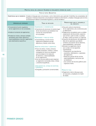 P ráctica

social del lenguaje :

T ipo
Competencias

que se favorecen:	

A prendizajes

E laborar

de texto :

un reglamento interno del salón

D escriptivo

Emplear el lenguaje para comunicarse y como instrumento para aprender • Identificar las propiedades del
lenguaje en diversas situaciones comunicativas • Analizar la información y emplear el lenguaje para la toma
de decisiones • Valorar la diversidad lingüística y cultural de México

T emas

esperados

•	Comprende la función regulatoria
de los reglamentos en las sociedades.
•	Analiza el contenido de reglamentos.
•	Emplea los modos y tiempos verbales
apropiados para indicar derechos y
responsabilidades al escribir reglamentos
para destinatarios específicos.

C omprensión

de reflexión

e interpretación

•	Importancia de reconocer el carácter legal
de los documentos que establecen las
normas de comportamiento
en la sociedad.

P ropiedades

y tipos de textos

•	Características y función de los
reglamentos (biblioteca escolar,
deportivos y tránsito, entre otros).

A spectos

sintácticos y semánticos

•	Tipos de verbos, modos y tiempos
verbales (imperativo, infinitivo o verbos
conjugados en futuro de indicativo)
que se emplean en la redacción
de derechos y responsabilidades
en los reglamentos.
•	Uso de recursos gráficos para organizar
un reglamento (numerales, letras, viñetas
y variantes tipográficas).

46

P roducciones

para el desarrollo
del proyecto

•	Discusión sobre la importancia
de los reglamentos y las condiciones para
su elaboración.
•	Reglamentos recopilados para su análisis
(organización del documento, aspectos
que norman, quién lo emite, a quiénes
se dirige, cuándo se emite y su vigencia).
•	Esquema de planificación del reglamento
(lista de los apartados que deberá
contener, enunciación de los derechos,
responsabilidades y sanciones).
•	Borrador de reglamento interno
que cumpla con las siguientes
características:
−−Presentación que describa los
propósitos, destinatarios y apartados
del reglamento.
−−Redacción precisa de las normas,
responsabilidades y sanciones que
se establecen.
−−Uso correcto de recursos gráficos para
organizar el texto.

conocimiento del sistema de escritura
y ortografía

•	Ortografía y puntuación convencionales.

P roducto

final

•	Reglamento interno del grupo para
ser expuesto y empleado en el salón
de clases.

PRIMER GRADO

 