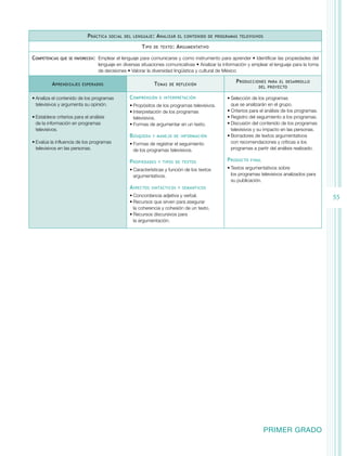 P ráctica

social del lenguaje :

T ipo
Competencias

que se favorecen:	

A prendizajes

A nalizar

de texto :

el contenido de programas televisivos

A rgumentativo

Emplear el lenguaje para comunicarse y como instrumento para aprender • Identificar las propiedades del
lenguaje en diversas situaciones comunicativas • Analizar la información y emplear el lenguaje para la toma
de decisiones • Valorar la diversidad lingüística y cultural de México

T emas

esperados

•	Analiza el contenido de los programas
televisivos y argumenta su opinión.
•	Establece criterios para el análisis
de la información en programas
televisivos.

C omprensión

P roducciones

para el desarrollo
del proyecto

•	Formas de registrar el seguimiento
de los programas televisivos.

•	Selección de los programas
que se analizarán en el grupo.
•	Criterios para el análisis de los programas.
•	Registro del seguimiento a los programas.
•	Discusión del contenido de los programas
televisivos y su impacto en las personas.
•	Borradores de textos argumentativos
con recomendaciones y críticas a los
programas a partir del análisis realizado.

P ropiedades

P roducto

e interpretación

•	Propósitos de los programas televisivos.
•	Interpretación de los programas
televisivos.
•	Formas de argumentar en un texto.

B úsqueda
•	Evalúa la influencia de los programas
televisivos en las personas.

de reflexión

y manejo de información

y tipos de textos

•	Características y función de los textos
argumentativos.

A spectos

final

•	Textos argumentativos sobre
los programas televisivos analizados para
su publicación.

sintácticos y semánticos

55

•	Concordancia adjetiva y verbal.
•	Recursos que sirven para asegurar
la coherencia y cohesión de un texto.
•	Recursos discursivos para
la argumentación.

PRIMER GRADO

 