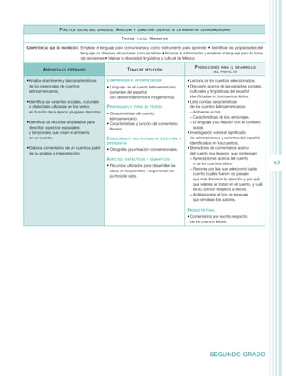 P ráctica

social del lenguaje :

A nalizar
T ipo

Competencias

que se favorecen:	

A prendizajes

y comentar cuentos de la narrativa latinoamericana

de texto :

N arrativo

Emplear el lenguaje para comunicarse y como instrumento para aprender • Identificar las propiedades del
lenguaje en diversas situaciones comunicativas • Analizar la información y emplear el lenguaje para la toma
de decisiones • Valorar la diversidad lingüística y cultural de México

T emas

esperados

•	Analiza el ambiente y las características
de los personajes de cuentos
latinoamericanos.
•	Identifica las variantes sociales, culturales
o dialectales utilizadas en los textos
en función de la época y lugares descritos.
•	Identifica los recursos empleados para
describir aspectos espaciales
y temporales que crean el ambiente
en un cuento.

C omprensión

de reflexión

e interpretación

•	Lenguaje  en el cuento latinoamericano
(variantes del español,
uso de extranjerismos e indigenismos).

P ropiedades

y tipos de textos

•	Características del cuento
latinoamericano.
•	Características y función del comentario
literario.

C onocimiento

del sistema de escritura y

ortografía

•	Elabora comentarios de un cuento a partir
de su análisis e interpretación.

•	Ortografía y puntuación convencionales.

A spectos

sintácticos y semánticos

•	Recursos utilizados para desarrollar las
ideas en los párrafos y argumentar los
puntos de vista.

P roducciones

para el desarrollo
del proyecto

•	Lectura de los cuentos seleccionados.
•	Discusión acerca de las variantes sociales,
culturales y lingüísticas del español
identificadas en los cuentos leídos.
•	Lista con las características
de los cuentos latinoamericanos:
−−Ambiente social.
−−Características de los personajes.
−−El lenguaje y su relación con el contexto
social.
•	Investigación sobre el significado
de extranjerismos y variantes del español
identificados en los cuentos.
•	Borradores de comentarios acerca
del cuento que leyeron, que contengan:
−−Apreciaciones acerca del cuento
o de los cuentos leídos.
−−Razones por las que seleccionó cada
cuento (cuáles fueron los pasajes
que más llamaron la atención y por qué,
qué valores se tratan en el cuento, y cuál
es su opinión respecto a éstos).
−−Análisis sobre el tipo de lenguaje
que emplean los autores.

P roducto

final

•	Comentarios por escrito respecto
de los cuentos leídos.

SEGUNDO GRADO

63

 