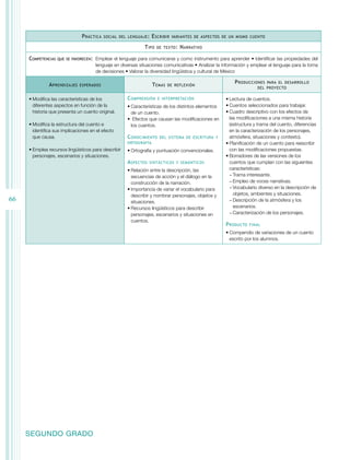 P ráctica

social del lenguaje :

E scribir

T ipo
Competencias

que se favorecen:	

A prendizajes

variantes de aspectos de un mismo cuento

de texto :

N arrativo

Emplear el lenguaje para comunicarse y como instrumento para aprender • Identificar las propiedades del
lenguaje en diversas situaciones comunicativas • Analizar la información y emplear el lenguaje para la toma
de decisiones • Valorar la diversidad lingüística y cultural de México

T emas

esperados

•	Modifica las características de los
diferentes aspectos en función de la
historia que presenta un cuento original.
•	Modifica la estructura del cuento e
identifica sus implicaciones en el efecto
que causa.

C omprensión

de reflexión

e interpretación

•	Características de los distintos elementos
de un cuento.
•	 Efectos que causan las modificaciones en
los cuentos.

C onocimiento

del sistema de escritura y

ortografía

•	Emplea recursos lingüísticos para describir
personajes, escenarios y situaciones.

•	Ortografía y puntuación convencionales.

A spectos

sintácticos y semánticos

•	Relación entre la descripción, las
secuencias de acción y el diálogo en la
construcción de la narración.
•	Importancia de variar el vocabulario para
describir y nombrar personajes, objetos y
situaciones.
•	Recursos lingüísticos para describir
personajes, escenarios y situaciones en
cuentos.

66

P roducciones

para el desarrollo
del proyecto

•	Lectura de cuentos.
•	Cuentos seleccionados para trabajar.
•	Cuadro descriptivo con los efectos de
las modificaciones a una misma historia
(estructura y trama del cuento, diferencias
en la caracterización de los personajes,
atmósfera, situaciones y contexto).
•	Planificación de un cuento para reescribir
con las modificaciones propuestas.
•	Borradores de las versiones de los
cuentos que cumplan con las siguientes
características:
−−Trama interesante.
−−Empleo de voces narrativas.
−−Vocabulario diverso en la descripción de
objetos, ambientes y situaciones.
−−Descripción de la atmósfera y los
escenarios.
−−Caracterización de los personajes.

P roducto

final

•	Compendio de variaciones de un cuento
escrito por los alumnos.

SEGUNDO GRADO

 