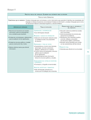 Bloque V
P ráctica

social del lenguaje :

T ipo
Competencias

que se favorecen:	

A prendizajes

E laborar

de texto :

una historieta para su difusión

E xpositivo

Emplear el lenguaje para comunicarse y como instrumento para aprender • Identificar las propiedades del
lenguaje en diversas situaciones comunicativas • Analizar la información y emplear el lenguaje para la toma
de decisiones • Valorar la diversidad lingüística y cultural de México

T emas

esperados

•	Reconoce la importancia de recabar
información sobre los antecedentes
de un problema para resolverlo.

C omprensión

•	Emplea los recursos gráficos y visuales
para la construcción de un texto.
•	Elabora distintos textos para difundir
información.

e interpretación

•	Uso del lenguaje coloquial.

B úsqueda
•	Emplea las onomatopeyas y aliteraciones
para la exaltación de los significados.

de reflexión

y manejo de información

•	Selección de información relevante sobre
un problema social y sus propuestas
de solución.

P ropiedades

y tipos de textos

•	Características y función de la historieta
(personajes, acciones, escenarios,
diálogos y distribución en cuadros).
•	Función de las onomatopeyas y recursos
gráficos para la exaltación
de los significados.
•	Correspondencia entre información
textual, los recursos gráficos y visuales.

C onocimiento

P roducciones

para el desarrollo
del proyecto

•	Discusión sobre los problemas sociales
de la comunidad.
•	Lista de propuestas de acciones para
solucionar los problemas.
•	Planificación de la historieta (cuadros,
acciones, diálogos, propuestas
de soluciones viables y pertinentes).
•	Borrador de las historietas que cumpla
con las características del tipo textual.

P roducto

final

•	Historieta para difundir en la comunidad.

91

del sistema de escritura

y ortografía

•	Puntuación y ortografía convencionales.

A spectos

sintácticos y semánticos

•	Valor del lenguaje coloquial en la
construcción de diálogos de la historieta.

TERCER GRADO

 