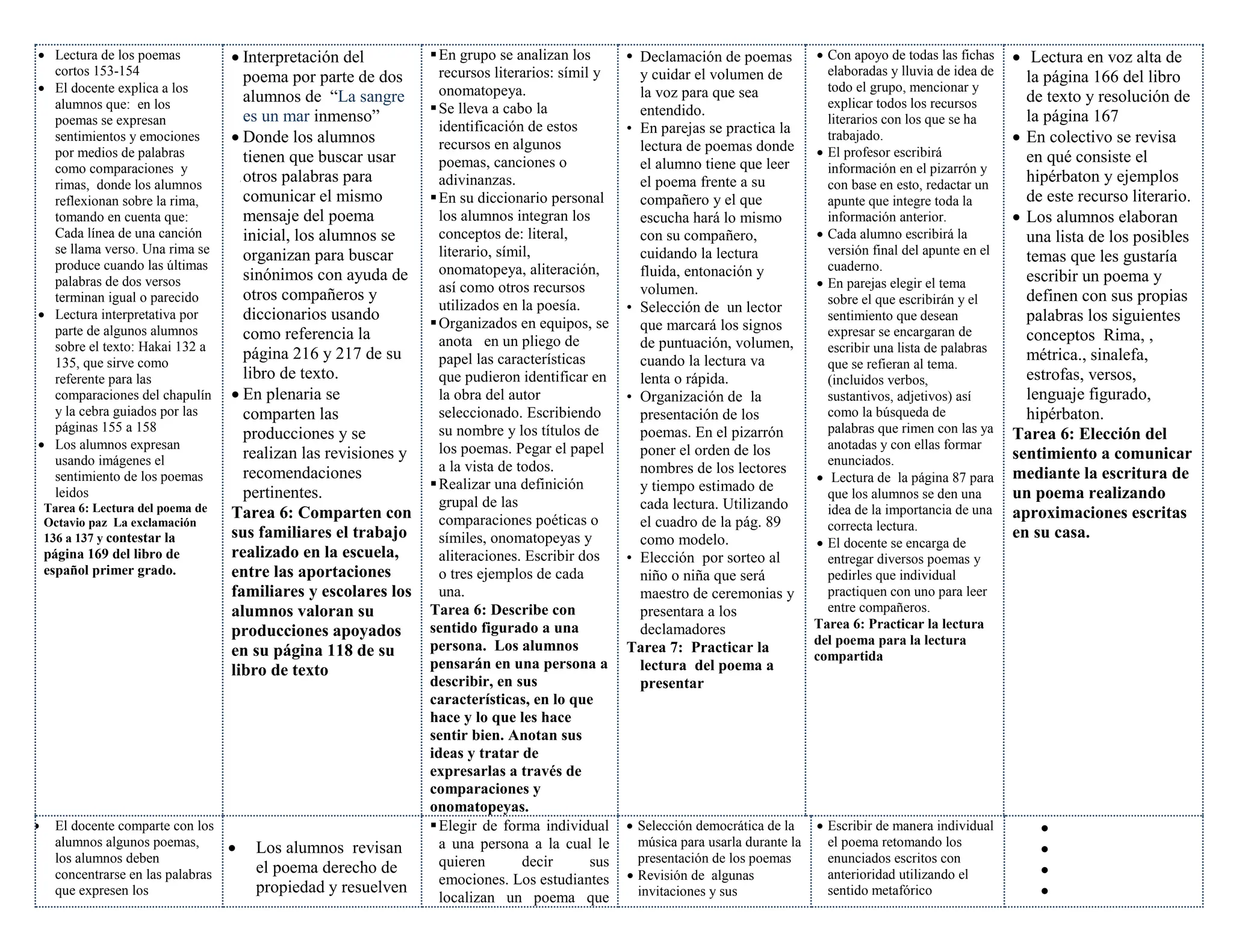 154 Rima español TEMA 2 planeacion para desarollar una clase de español | DOCX