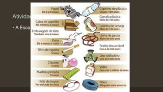 Atividade página 36
• A Escala global da produção de resíduos sólidos.
 