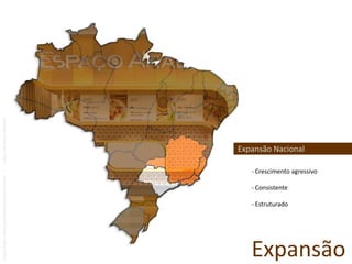 Expansão Nacional Crescimento agressivo