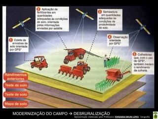 Apresentação elaborada pela Professora FERNANDA BRUM LOPES - Geografia
MODERNIZAÇÃO DO CAMPO  DESRURALIZAÇÃO
 