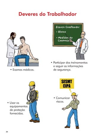34 
Deveres do Trabalhador 
• Exames médicos. 
• Participar dos treinamentos 
e seguir as informações 
de segurança. 
• Usar os 
equipamentos 
de proteção 
fornecidos. 
• Comunicar 
riscos. 
 