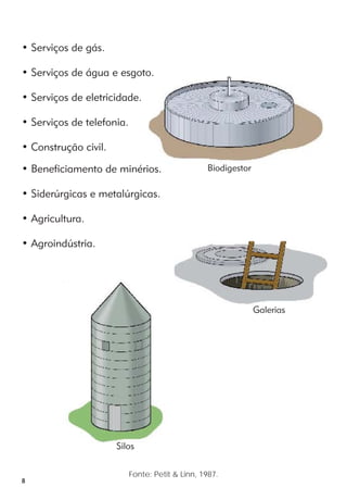 • Serviços de gás. 
• Serviços de água e esgoto. 
• Serviços de eletricidade. 
• Serviços de telefonia. 
• Construção civil. 
• Beneficiamento de minérios. 
• Siderúrgicas e metalúrgicas. 
• Agricultura. 
• Agroindústria. 
8 
Biodigestor 
Fonte: Petit & Linn, 1987. 
Galerias 
Silos 
 