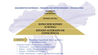 DOCUMENTOS HISTÓRICOS – TRADIÇÃO DOS MITOS INDIANOS – ATHARVA VEDA
Há quatro estados de consciência (ATMAN):
• Vaishvanara - a consciência normal de vigília
• Taijasa - sonhar em sono profundo
• Susupta – DORMIR sem sonhos
• Turiya - literalmente, "o quarto", a consciência espiritual.
DESPERTO
(GROSSEIRO)
SONHO (SUTIL)
SONO SEM SONHO
(CAUSAL)
ESTADO ALTERADO DE
CONSCIÊNCIA
FONTE? Mandukya Upanishad (Séc.I ou II d.C.)
6.ª do Atharva Veda
12
 