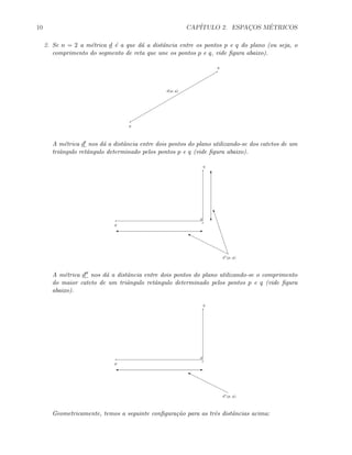 10 CAP´ITULO 2. ESPAC¸OS M´ETRICOS
2. Se n = 2 a m´etrica d ´e a que d´a a distˆancia entre os pontos p e q do plano (ou seja, o
comprimento do segmento de reta que une os pontos p e q, vide ﬁgura abaixo).
p
q
d(p, q)
A m´etrica d nos d´a a distˆancia entre dois pontos do plano utilizando-se dos catetos de um
triˆangulo retˆangulo determinado pelos pontos p e q (vide ﬁgura abaixo).
p
q
r
' E
T
c
‰
w
d (p, q)
A m´etrica d nos d´a a distˆancia entre dois pontos do plano utilizando-se o comprimento
do maior cateto de um triˆangulo retˆangulo determinado pelos pontos p e q (vide ﬁgura
abaixo).
p
q
r
' E
‰
d (p, q)
Geometricamente, temos a seguinte conﬁgura¸c˜ao para as trˆes distˆancias acima:
 