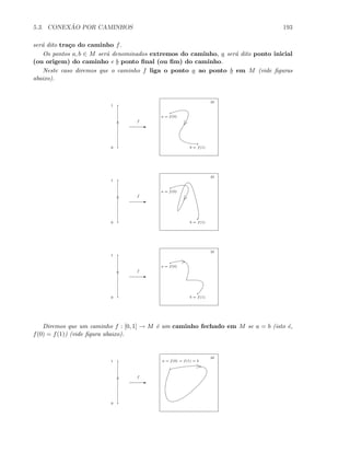 5.3. CONEX ˜AO POR CAMINHOS 193
ser´a dito tra¸co do caminho f.
Os pontos a, b ∈ M ser˜a denominados extremos do caminho, a ser´a dito ponto inicial
(ou origem) do caminho e b ponto ﬁnal (ou ﬁm) do caminho.
Neste caso diremos que o caminho f liga o ponto a ao ponto b em M (vide ﬁguras
abaixo).
0
1
E
f
M
a = f(0)
b = f(1)
0
1
E
f
M
a = f(0)
b = f(1)
0
1
E
f
M
a = f(0)
b = f(1)
Diremos que um caminho f : [0, 1] → M ´e um caminho fechado em M se a = b (isto ´e,
f(0) = f(1)) (vide ﬁgura abaixo).
0
1
E
f
M
a = f(0) = f(1) = b
 