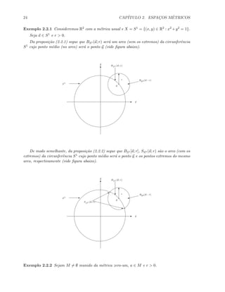 24 CAP´ITULO 2. ESPAC¸OS M´ETRICOS
Exemplo 2.2.1 Consideremos R2 com a m´etrica usual e X = S1 = {(x, y) ∈ R2 : x2 +y2 = 1}.
Seja a ∈ S1 e r > 0.
Da proposi¸c˜ao (2.2.1) segue que BS1 (a; r) ser´a um arco (sem os extremos) da circunferˆencia
S1 cujo ponto m´edio (no arco) ser´a o ponto a (vide ﬁgura abaixo).
E
T
x
y
ES1
a
T
r
W
BR2 (a : r)c
BS1 (a; r)
De modo semelhante, da proposi¸c˜ao (2.2.2) segue que BS1 [a; r], SS1 (a; r) s˜ao o arco (com os
extremos) da circunferˆencia S1 cujo ponto m´edio ser´a o ponto a e os pontos extremos do mesmo
arco, respectivamente (vide ﬁgura abaixo).
E
T
x
y
ES1
a
T
r
W
BR2 [a : r]c
BS1 [a; r]
B
z
SS1 (a; r)
Exemplo 2.2.2 Sejam M = ∅ munido da m´etrica zero-um, a ∈ M e r > 0.
 