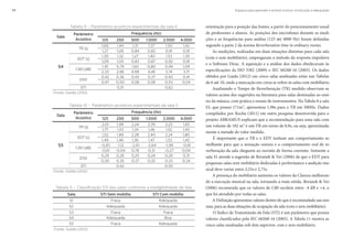 Espaços para aprender e ensinar música: construção e adequação34
orientação para a posição das fontes, a partir do posicionamento usual
de professores e alunos. As posições dos microfones durante as medi-
ções e as frequências para análise (125 até 4000 Hz) foram definidas
segundo a parte 2 da norma Reverberation time in ordinary rooms.
As medições, realizadas em duas situações distintas para cada sala
(com e sem mobiliário), empregaram o método da resposta impulsiva
e o Software Dirac. A aquisição e a análise dos dados obedeceram às
especificações da ISO 3382 (2009) e IEC 60268-16 (2003). Os dados
obtidos por Gaida (2012) em cinco salas analisadas estão nas Tabelas
de 6 até 10, onde a marcação em cinza se refere às salas com mobiliário.
Analisando o Tempo de Reverberação (TR) medido observam-se
valores acima dos sugeridos na literatura para salas destinadas ao ensi-
no da música, com prática e ensaio de instrumentos. Na Tabela 8 a sala
S3, que possui 171m3, apresentou 1,98s para o TR em 500Hz. Dados
compilados por Rocha (2011) em outra pesquisa desenvovida para o
projeto ABRAMUS explicam que a recomendação para uma sala com
um volume de 182 m3 é um TR em torno de 0,9s, ou seja, aproximada-
mente a metade do valor medido.
É importante que o TR e o EDT tenham um comportamento se-
melhante para que a sensação sonora e o comportamento real de re-
verberação da sala cheguem ao ouvinte de forma coerente. Somente a
sala S1 atende a sugestão de Beranek & Ver (2006) de que o EDT para
pequenas salas sem mobiliário dedicadas à performance e audição mu-
sical deve variar entre 2,25s e 2,75s.
A presença do mobiliário aumenta os valores da Clareza melhoran-
do a execução musical na sala, tornando-a mais nítida. Beranek & Ver
(2006) recomenda que os valores de C80 oscilem entre -4 dB e +4, o
que foi atendido por todas as salas.
A Definição apresentou valores dentro do que é recomendado nas nor-
mas, para as duas situações de ocupação da sala (com e sem mobiliário).
O Índice de Transmissão da Fala (STI) é um parâmetro que possui
valores classificados pela IEC 60268-16 (2003). A Tabela 11 mostra as
cinco salas analisadas sob dois aspectos: com e sem mobiliário.
Tabela 10 – Parâmetros acústicos experimentais da sala 5
Sala
Parâmetro
Acústico
Frequência (Hz)
125 250 500 1.000 2.000 4.000
S5
TR [s]
2,01 1,99 2,24 2,39 2,23 1,83
1,77 1,53 1,34 1,46 1,52 1,45
EDT [s]
1,52 1,89 2,28 2,40 2,24 1,80
1,49 1,46 1,36 1,47 1,53 1,45
C80 [dB]
-0,83 -1,12 -2,10 -2,64 -1,99 -0,81
-0,61 -0,04 0,78 0,31 -0,27 0,04
D50
0,29 0,26 0,25 0,24 0,26 0,31
0,30 0,35 0,37 0,35 0,33 0,34
STI 0,42 0,50
Fonte: Gaida (2012)
Tabela 11 – Classificação STI das salas conforme a inteligibilidade de fala
Sala STI Sem mobília STI Com mobília
S1 Fraca Adequada
S2 Adequada Adequada
S3 Fraca Fraca
S4 Adequada Boa
S5 Fraca Adequada
Fonte: Gaida (2012)
Tabela 9 – Parâmetros acústicos experimentais da sala 4
Sala
Parâmetro
Acústico
Frequência (Hz)
125 250 500 1.000 2.000 4.000
S4
TR [s]
1,60 1,44 1,31 1,37 1,50 1,42
1,27 1,06 0,84 0,82 0,91 0,91
EDT [s]
1,30 1,32 1,27 1,40 1,53 1,39
1,09 1,05 0,83 0,87 0,92 0,91
C80 [dB]
1,91 0,79 1,60 0,80 0,49 1,09
2,33 2,96 4,99 4,46 3,74 3,71
D50
0,42 0,36 0,43 0,37 0,40 0,41
0,47 0,50 0,58 0,58 0,53 0,54
STI 0,51 0,62
Fonte: Gaida (2012)
 