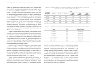 Projeto CAPES-MinC – “Pró-Cultura”: Arquiteturas para um Brasil musical 39
levados em consideração o tempo de reverberação, as reflexões sono-
ras e o ruído de fundo das salas, já que estes são os principais fatores
que afetam a inteligibilidade da fala. Em termos de valores, este índice
quando é zero indica uma péssima inteligibilidade da fala e um valor
um significa uma inteligibilidade excelente. Na tabela 13 são apresenta-
dos os valores de STI das salas analisadas: de estudo e de aula coletiva.
As salas de estudo 1 e 3 e de aula coletiva 1 possuem um STI superior
a 0,75 e permite classificá-las como Excelente, ou seja, para estas três
salas aproximadamente 80% da compreensão da fala é entendido. As
salas de estudo 1 e de aula coletiva 2 e 3 apresentam um índice STI
considerado Adequado, com um 50% de compreensão da fala. A pre-
sença da placa perfurada e cavidade de ar nas salas de estudo 1 e 3 e de
aula coletiva 1 tem contribuído como elemento absorvedor sonoro e na
obtenção de um STI elevado.
As salas de estudo e de aula coletiva também foram avaliadas através
do uso de ferramentas computacionais para verificar o comportamento
dos parâmetros acústicos já analisados a partir das medições acústi-
cas. As simulações computacionais para determinar o comportamento
acústico destas salas foram realizadas em quatro fases: confecção do
modelo geométrico, aplicação daspropriedades acústicas de absorção
de materiais e elementos, definição das posições de fontes e receptores
e o desenvolvimento da simulação acústica.
De acordo com os resultados obtidos através da simulação compu-
tacional é possível observar que os modelos acústicos virtuais desen-
volvidos apresentaram resultados próximos aos resultados obtidos nas
medições acústicas para os parâmetros avaliados. Da figura 19 até a 22
são apresentados alguns exemplos dos resultados do comportamento
do tempo de reverberação, do tempo de decaimento inicial, clareza e
definição nas bandas de frequência entre 125 e 4.000 Hz.
Para os modelos computacionais desenvolvidos obtiveram-se re-
sultados bastante próximos aos resultados alcançados nas medições
para todos os parâmetros acústicos (tempo de reverberação, tempo
de decaimento inicial, clareza e definição). Os modelos mais precisos
foram os das salas de aula coletiva 1, 2 e 3. Estas salas correspondem
aos locais com maiores volumes, sendo que a primeira sala apresenta
tratamento acústico (placa perfurada) em todas as superfícies e as ou-
tras duas salas não possuem tratamento acústico. As salas de estudo 1,
2 e 3 não se mostraram tão precisas para parâmetros como tempo de
reverberação, tempo de decaimento inicial e clareza. Cabe ressaltar que
estas salas têm volumes semelhantes, entre 63 e 79m3
. Contudo as salas
de estudo 1 e 3 têm tratamento acústico em todas as superfícies e tem-
pos de reverberação muito baixos, em torno de 0,3 segundos, enquanto
que a sala de estudo 2 não possui tratamento acústico e tem um tempo
de reverberação em torno de 1,5 segundos.
Tabela 13 – Valores médios dos parâmetros acústicos, nas bandas de 500 e 1000 hz,
medidos nas salas de estudo e de aula coletiva.
Parâmetro
Acústico
Sala
Estudo 1 Estudo 2 Estudo 3
Aula
coletiva 1
Aula
coletiva 2
Aula
coletiva 3
TR [s] 0,36 1,61 0,24 0,37 1,52 1,42
EDT [s] 0,35 1,61 0,21 0,32 1,48 1,37
C80
[dB] 14,1 0,8 22,1 14,9 0,4 1,3
D50
0,88 0,40 0,96 0,90 0,40 0,43
Tabela 14 – Índice de transmissão da fala (STI) medidos nas salas de estudo e de aula.
Sala STI Classificação
Estudo 1 0,82 Excelente
Estudo 2 0,54 Adequado
Estudo 3 0,87 Excelente
Aula coletiva 1 0,83 Excelente
Aula coletiva 2 0,55 Adequado
Aula coletiva 3 0,53 Adequado
 