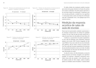Espaços para aprender e ensinar música: construção e adequação40
Figura 19 – Tempos de reverberação da sala de aula
coletiva 1: medição e simulação.
Figura 20 – Tempos de decaimento inicial da sala de
aula coletiva 1: medição e simulação.
Figura 21 – Clareza da sala de aula coletiva 1:
medição e simulação.
Figura 22 – Definição da sala de aula coletiva 1:
medição e simulação.
Os dados obtidos das simulações também mostram
que existem dois grupos distintos em função dos parâme-
tros acústicos analisados. Um destes grupos apresenta sa-
las com baixo tempo de reverberação, e tratamento acús-
tico com placa perfurada e cavidade de ar nas superfícies
e o outro grupo reúne as salas com tempo de reverberação
mais alto, consideradas vivas, e sem qualquer tipo de tra-
tamento acústico.
Medição da resposta
acústica de salas de
aula de escolas
Nesta seção são apresentados resultados experimentais e
da simulação computacional, da avaliação da qualidade
acústica, de cinco salas de aula de ensino musical de es-
colas de ensino básico da rede pública de Santa Maria, RS.
Conforme as características de projeto arquitetônico
as cinco salas são definidas como: polivalente, industrial,
próprio, nova escola, CIEP (Centros Integrados de Edu-
cação Pública). Essas cinco salas têm seus usos destinados
para palestras, salas de vídeos, eventos ou ensaios musi-
cais. Para cada tipo de projeto arquitetônico foi seleciona-
da uma sala denominada de evento ou de vídeo. Na tabela
15 é apresentada uma descrição das dimensões das cinco
salas selecionadas no estudo.
As salas de eventos e de vídeo destinadas ao ensino da
música possuem um formato retangular com superfícies
paralelas. Os materiais e elementos comumente encon-
trados nessas salas são: paredes e tetos rebocados, piso
de madeira, janelas de vidro simples, cadeiras (madeira,
plástico ou estofada), mesas de madeira. A maioria destes
Frequência [Hz]
Experimental Simulação
Tempodereverberação[s]
1
0,8
0,6
0,4
0,2
0
125 250 500 1.000 2.000 4.000
 