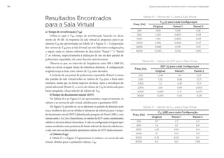 Espaços para aprender e ensinar música: construção e adequação60
Resultados Encontrados
para a Sala Virtual
a) Tempo de reverberação (T30)
Utiliza-se aqui o T30, tempo de reverberação baseado no decai-
mento de 30 dB. As respostas da sala virtual às propostas para o pa-
râmetro T30 são apresentadas na Tabela 19 e Figura 51 – Comparação
dos valores de T30 para a Sala Virtual nas três diferentes configurações,
a seguir, onde os valores referentes às descrições “Painel 1” e “Painel
2” se referem, respectivamente à utilização de um ou dois painéis de
poliuretano expandido, tal como descrito anteriormente.
Observa-se que, no intervalo de frequências entre 500 e 1000 Hz,
todas as curvas ocupam faixas de referência distintas. A configuração
original ocupa a faixa com valores de T30 mais elevados.
A inclusão de um painel de poliuretano expandido (Painel 1) numa
das paredes da sala virtual reduz os valores de T30 para a faixa inter-
mediária, ainda que no limite superior da faixa. Após a introdução do
painel adicional (Painel 2), a curva de valores de T30 foi deslocada para
baixo atingindo a faixa inferior de valores de T30.
b)Tempo de decaimento inicial (EDT)
Na Tabela 20 e na Figura 52 são apresentados, respectivamente, os
valores e as curvas da sala virtual, obtidos para o parâmetro EDT.
Da Figura 52, percebe-se, ao se adicionar os painéis de absorção acús-
tica,atendênciadascurvasobtidasseafastaremdareferênciaparaotempo
de decaimento inicial (EDT) definida pela pesquisa de Pisani (2001), com
valores entre 1,8 e 2,6s. Dessa forma, os valores de EDT serão considerados
válidos se ficarem dentro dessa faixa. A sala na configuração Original apre-
sentou resultados mais próximos do limite inferior da faixa de referência e
a sala com um ou dois painéis apresentou valores de EDT ainda menores.
c) Clareza (C80)
A Tabela 21 e a Figura 53 apresentam os valores e as curvas da sala
virtual, obtidos para o parâmetro clareza, C80.
Tabela 19 – Valores de T30 para a Sala Virtual
Freq. [Hz]
T30 [s] para cada Configuração
Original Painel 1 Painel 2
250 1,410 1,030 0,81
500 1,250 0,870 0,59
1000 1,195 0,860 0,58
2000 1,085 0,840 0,57
4000 0,885 0,715 0,51
8000 0,590 0,510 0,40
Tabela 20 – Valores de EDT para a Sala Virtual
Freq. [Hz]
EDT [s] para cada Configuração
Original Painel 1 Painel 2
250 1,545 1,14 0,91
500 1,35 0,96 0,71
1000 1,2 0,91 0,71
2000 1,09 0,84 0,665
4000 0,895 0,71 0,575
8000 0,575 0,47 0,39
Tabela 21 – Valores de C80 para a Sala Virtual
Freq. [Hz]
C80 [dB] para cada Configuração
Original Painel 1 Painel 2
250 0,7 2,7 4,5
500 1,6 4,1 6,4
1000 2,45 4,45 6,4
2000 3,1 5,15 7,15
4000 4,75 6,55 8,5
8000 8,5 10,1 11,85
 