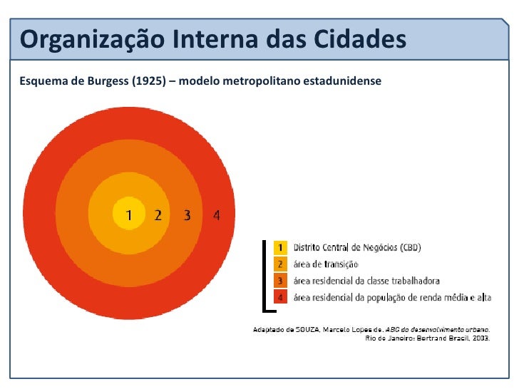 Resultado de imagem para organizaÃ§Ã£o das cidades