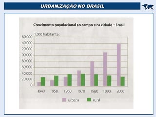 URBANIZAÇÃO NO BRASILURBANIZAÇÃO NO BRASIL

 