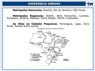 HIERARQUIA URBANAHIERARQUIA URBANA

Metrópoles Nacionais:Metrópoles Nacionais: Brasília, Rio de Janeiro e São Paulo.
Metrópoles Regionais:Metrópoles Regionais: Belém, Belo Horizonte, Curitiba,
Fortaleza, Goiânia, Manaus, Porto Alegre, Recife e Salvador.
As Vilas ou Cidades Pequenas:As Vilas ou Cidades Pequenas: Paranaguá, Lapa, Ouro
Preto, Santos entre outras
 