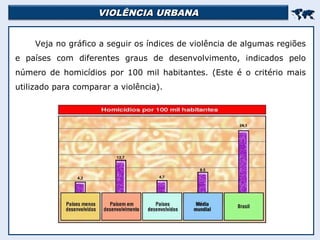 VIOLÊNCIA URBANAVIOLÊNCIA URBANA

Veja no gráfico a seguir os índices de violência de algumas regiões
e países com diferentes graus de desenvolvimento, indicados pelo
número de homicídios por 100 mil habitantes. (Este é o critério mais
utilizado para comparar a violência).
 