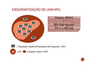 ESQUEMATIZAÇÃO DE UMA APU
Espaço urbano
DP> 500 hab/km²
PR ≥ 5 000 hab

= População residente/População total freguesia > 50%
=

/

é espaço urbano ≥ 50%

15

 